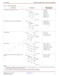 XC3S50-4CPG132C Datenblatt Seite 18