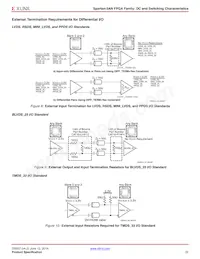 XC3S50AN-5FT256C Datasheet Page 22