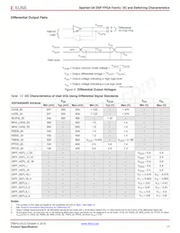 XC3SD3400A-5FG676C數據表 頁面 17