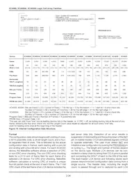 XC4005-5PC84C Datasheet Pagina 20