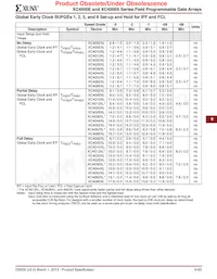 XC4062XL-09HQ240C Datasheet Page 11