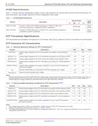 XC6SLX9-N3FT256I Datasheet Page 12