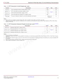 XC6SLX9-N3FT256I Datasheet Pagina 13
