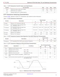 XC6SLX9-N3FT256I Datasheet Page 15