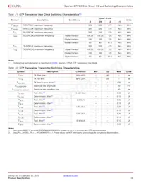 XC6SLX9-N3FT256I Datasheet Page 16