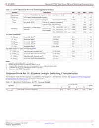 XC6SLX9-N3FT256I Datasheet Page 17