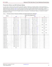 XC6SLX9-N3FT256I Datasheet Pagina 20