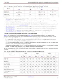 XC6SLX9-N3FT256I Datasheet Page 21