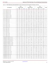 XC6SLX9-N3FT256I Datasheet Page 23