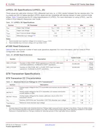 XC6VCX240T-1FF1156I Datasheet Page 17