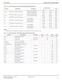 XC6VCX240T-1FF1156I數據表 頁面 21