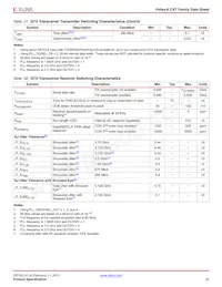 XC6VCX240T-1FF1156I Datasheet Page 22