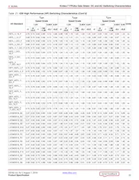 XC7K70T-1FBV484C Datasheet Page 22