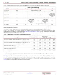 XC7VX485T-1FFG1157C Datasheet Page 15