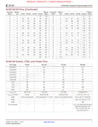 XC95108-10PQG100C Datasheet Pagina 7