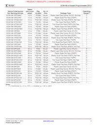XC95108-10PQG100C Datasheet Page 9