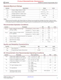 XC95216-20PQG160C數據表 頁面 3