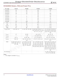 XC95288XV-7TQ144C Datasheet Page 12