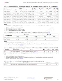 XCKU040-1FBVA676I Datasheet Page 15