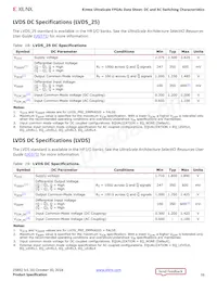 XCKU040-1FBVA676I Datasheet Page 16