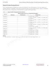 XCKU040-1FBVA676I Datasheet Page 18