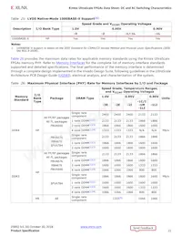 XCKU040-1FBVA676I Datasheet Page 21