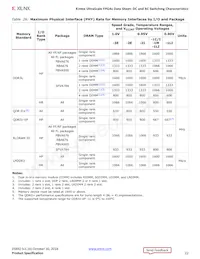 XCKU040-1FBVA676I數據表 頁面 22