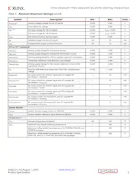 XCKU15P-L2FFVA1760E Datasheet Page 2