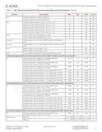 XCKU15P-L2FFVA1760E Datenblatt Seite 5