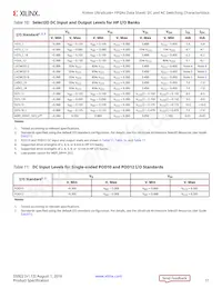 XCKU15P-L2FFVA1760E Datasheet Page 11