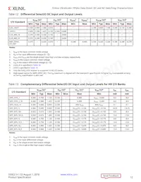 XCKU15P-L2FFVA1760E Datasheet Page 12