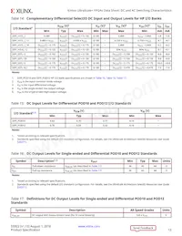 XCKU15P-L2FFVA1760E Datasheet Page 13