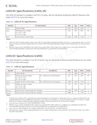 XCKU15P-L2FFVA1760E Datenblatt Seite 14