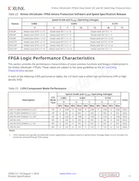 XCKU15P-L2FFVA1760E Datasheet Pagina 17