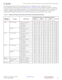 XCKU15P-L2FFVA1760E Datasheet Page 19
