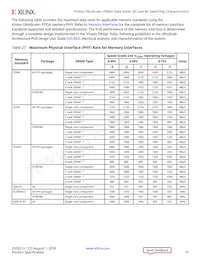 XCKU15P-L2FFVA1760E Datasheet Pagina 19