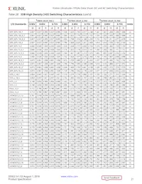XCKU15P-L2FFVA1760E Datasheet Page 21