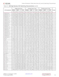 XCKU15P-L2FFVA1760E Datasheet Page 22