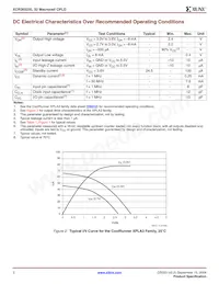 XCR3032XL-7PC44I Datasheet Page 2