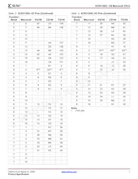 XCR3128XL-6CS144C Datasheet Page 7