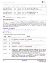 XCR3128XL-6CS144C Datasheet Pagina 10