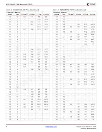 XCR3384XL-10FG324I數據表 頁面 8