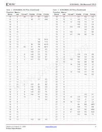 XCR3384XL-10FG324I Datasheet Page 9