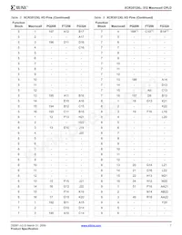 XCR3512XL-7FG324C Datasheet Page 7