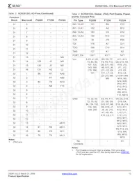 XCR3512XL-7FG324C Datenblatt Seite 13