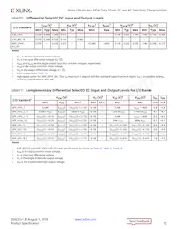 XCVU13P-3FLGA2577E數據表 頁面 12