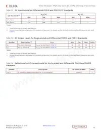 XCVU13P-3FLGA2577E Datasheet Page 13