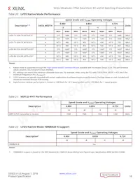 XCVU13P-3FLGA2577E Datasheet Page 18