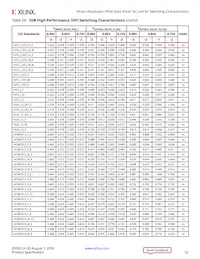 XCVU13P-3FLGA2577E Datenblatt Seite 22