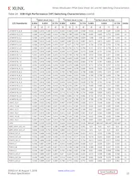 XCVU13P-3FLGA2577E Datasheet Page 23
